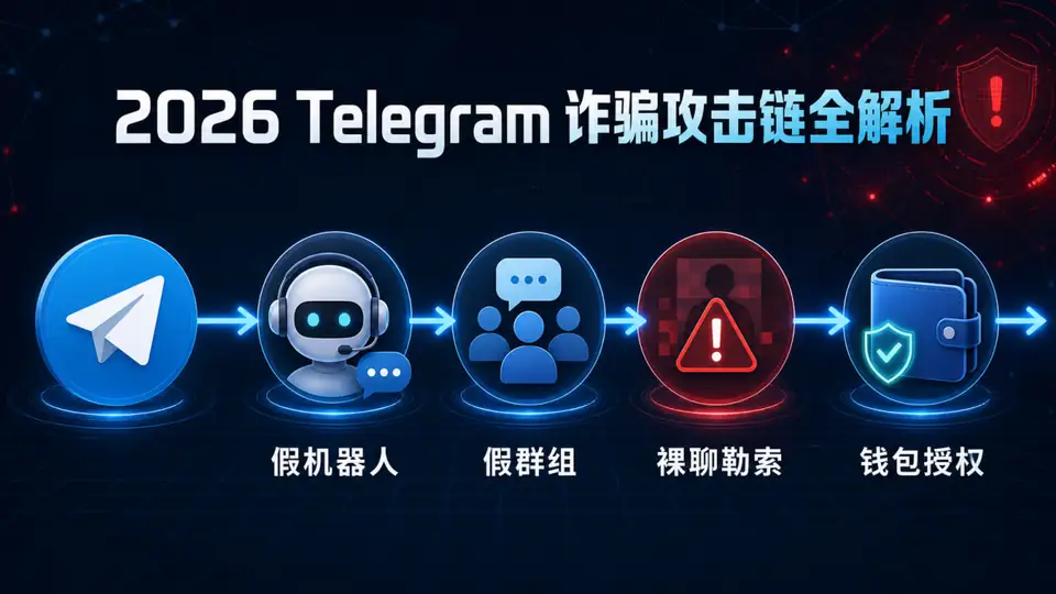 <!-- 配图